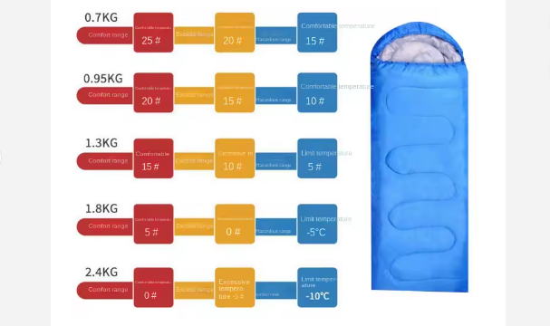 Comfortable on the go, a restful sleep at home—a sleeping bag brings you sweet dreams outdoors.